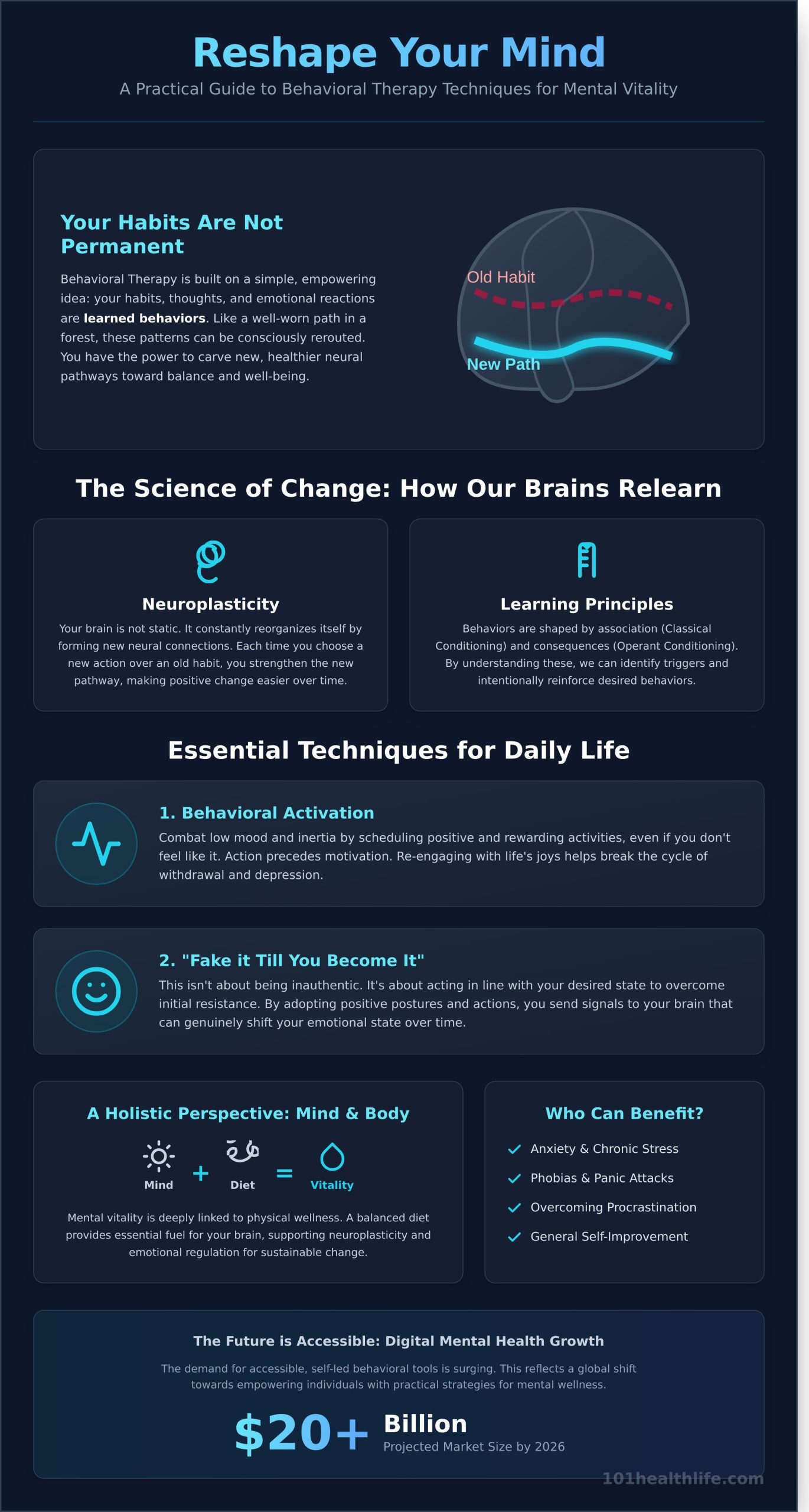 Behavioral Therapy Techniques: A Holistic Guide to Restoring Inner Balance