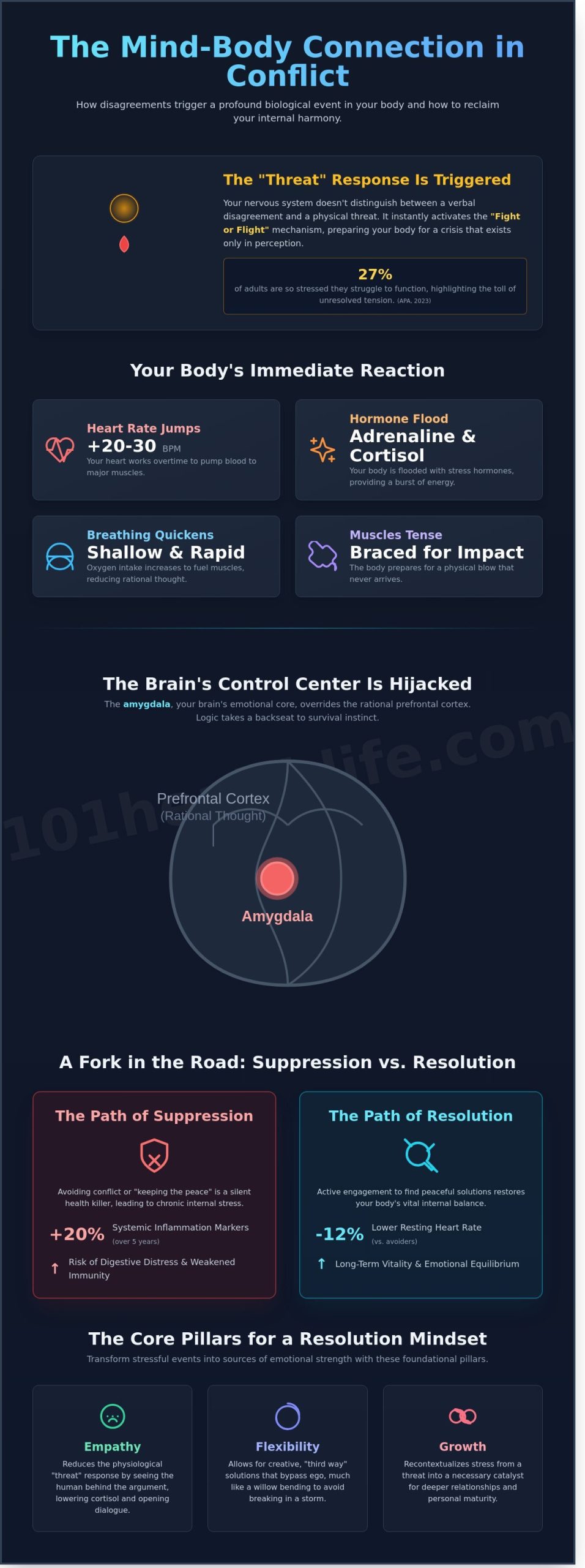 Mastering Conflict Resolution: A Holistic Guide to Restoring Inner and Outer Harmony